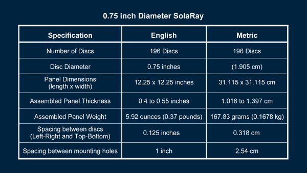 three quarter inch solaray specs chart